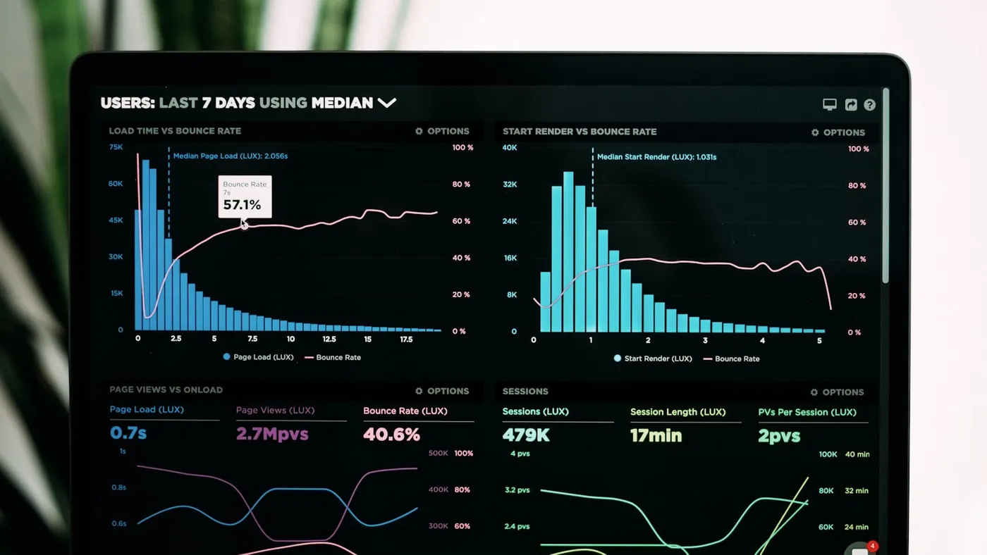 Dashboard tracking SEO metrics and lead quality from service pages