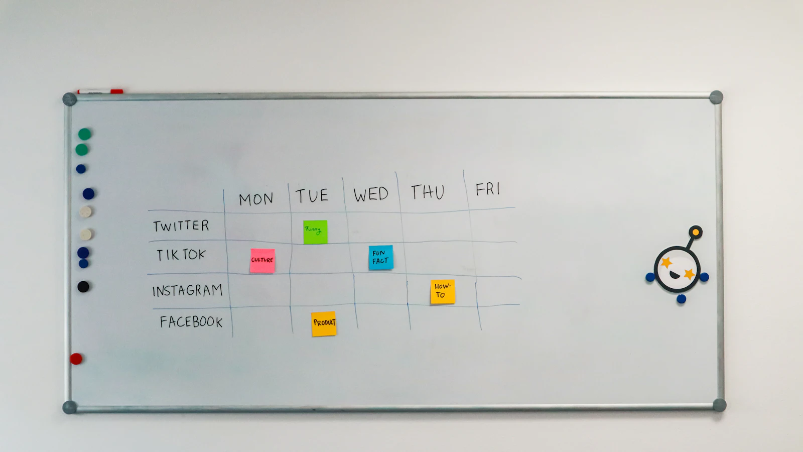Whiteboard mit Vertriebstrichter und Phasen einer Verkaufspipeline
