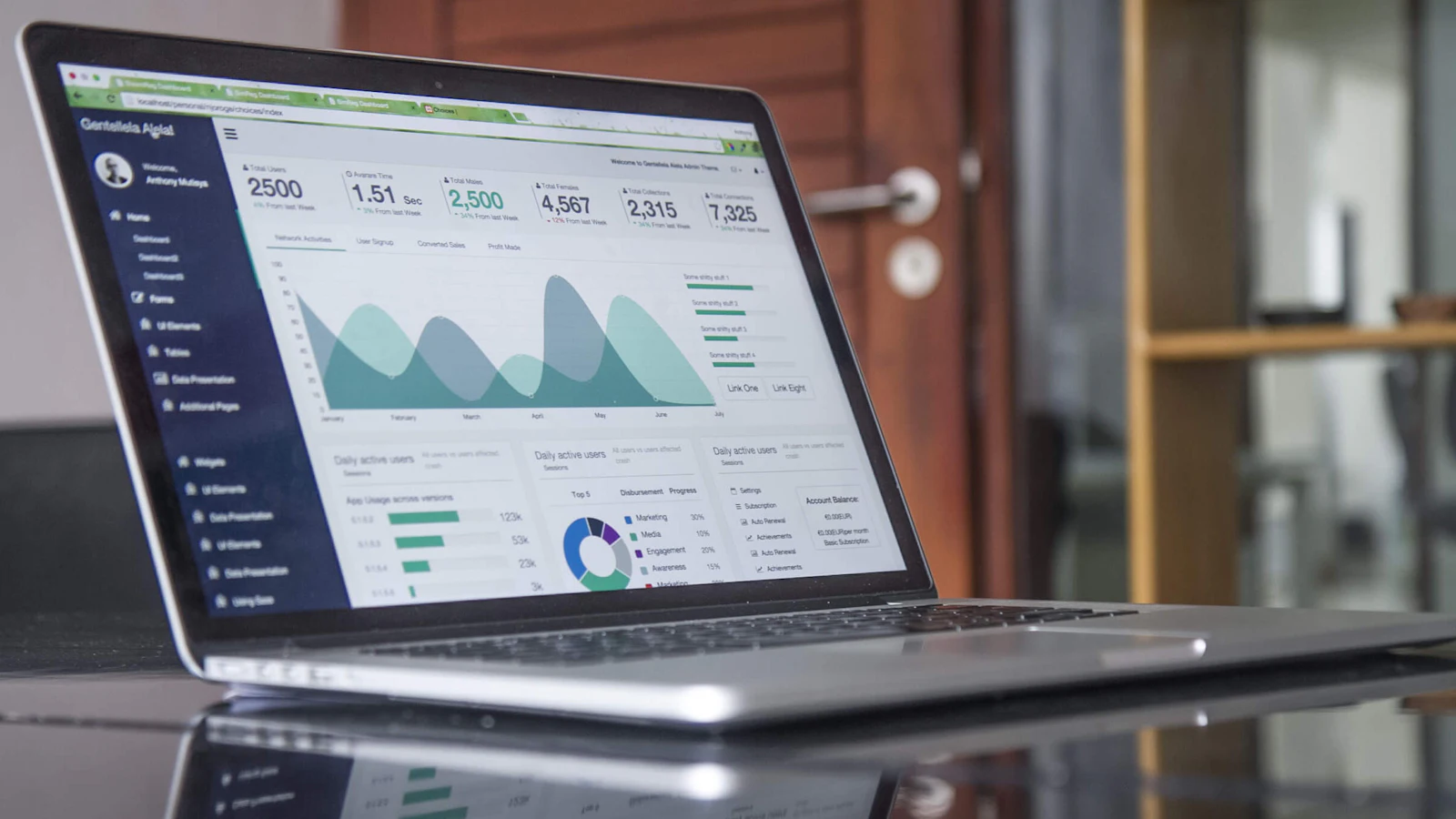 A business software dashboard on a laptop screen showing operational figures