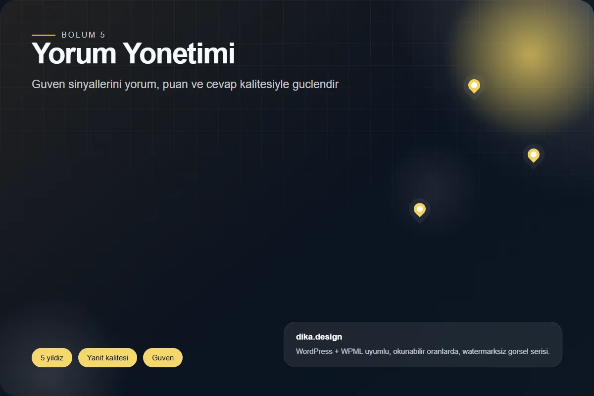 Musteri yorumlari, puanlar ve yorum yanitlarini anlatan yerel SEO gorseli